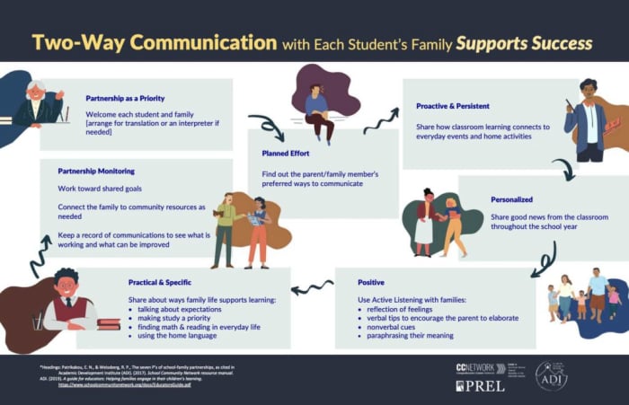 Teacher 2-Way Communication