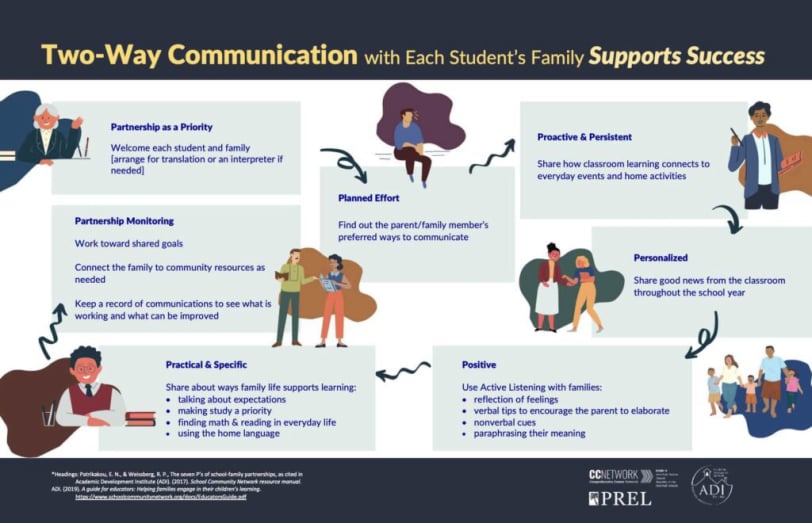 Two-Way Communication