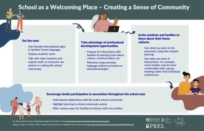 Teacher- School as a Welcoming Place