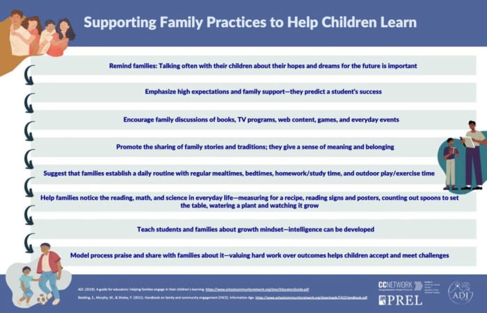 Teacher-Supporting Family 