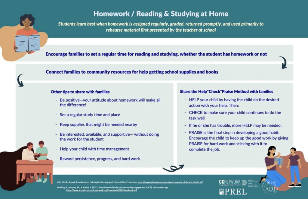 Teacher- Homework