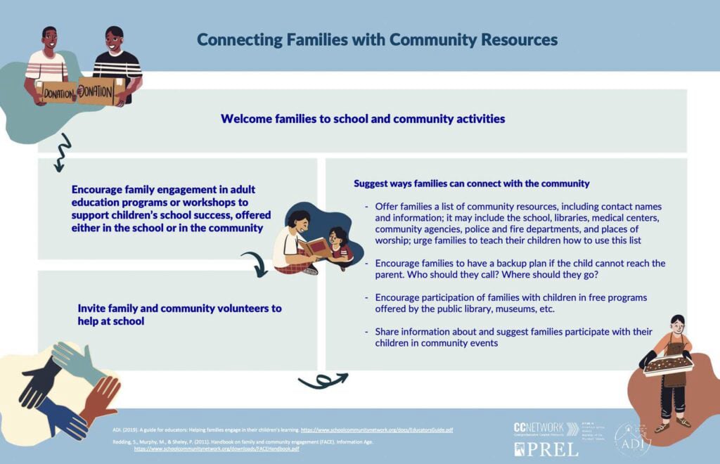 Teacher- Connecting Families 