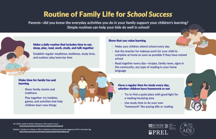 Routine of Family Life