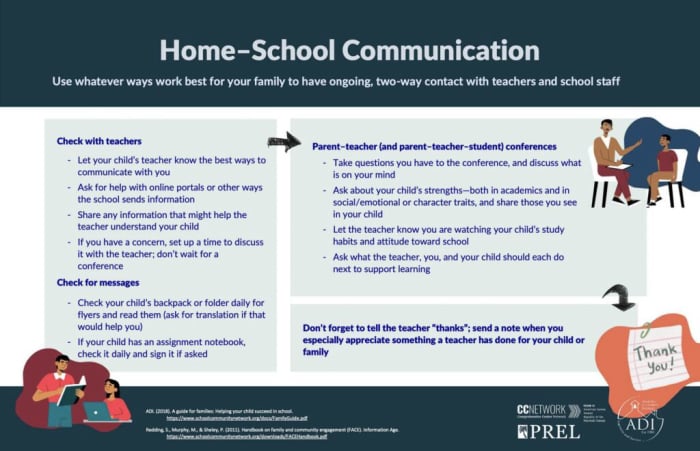 HOME-SCHOOL COMMUNICATION