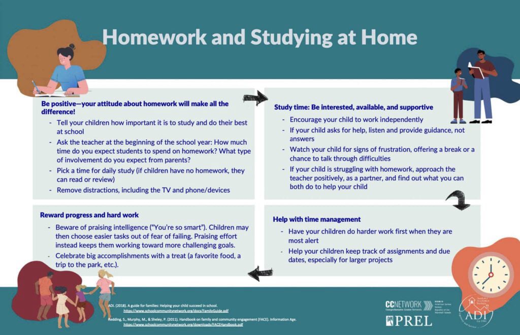 HOMEWORK AND STUDYING AT HOME