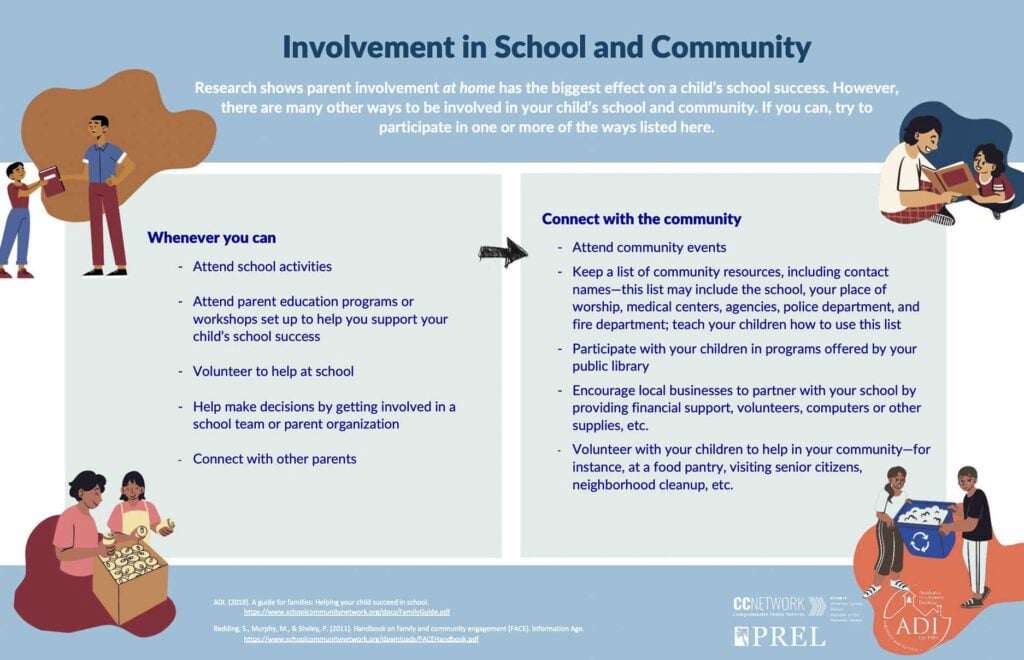 INVOLVEMENT IN SCHOOL AND COMMUNITY